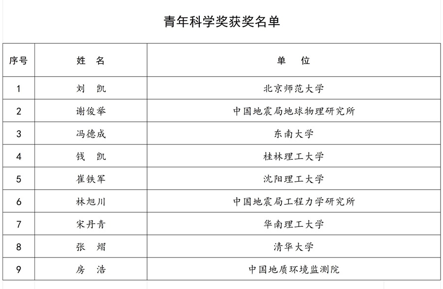 5.20科學技術獎-獲獎名單_Sheet1 - 副本 (3) - 副本.jpg